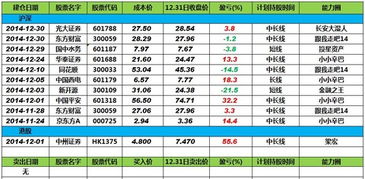 拥有1400股，成本7.571，现在卖出200，那么我的成本价是多少，怎么算