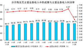 主营业务收入和主营业务支出怎么分?