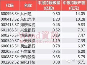 券商持股是什么意思