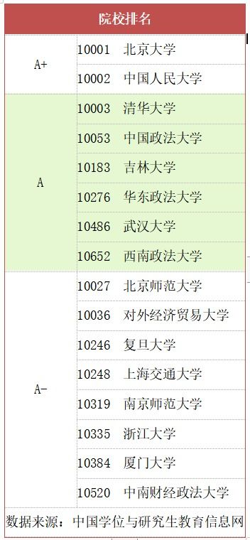 专业选择 你不知道的毕业高薪的5大专硕