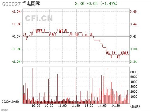 (600031)三一重工和(600027)华电国际后期走势怎样？