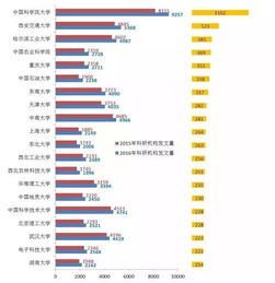 中國SCI論文中化學(xué)學(xué)科論文最多