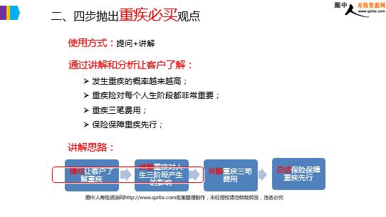 中国人寿臻享福销售观念导入以及搭配 21页 