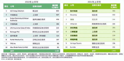 科创板破发股票一览表