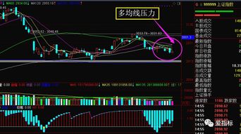 箱体的顶与底是以最高价和最底价为准还是以最高收盘价与最底收盘价为准？