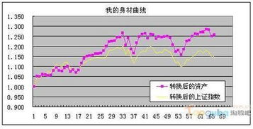 期货资金曲线图软件 期货资金曲线图怎么做