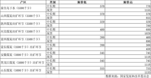 山西查重价格对比：性价比之选