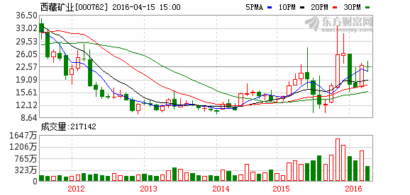 什么叫潜力股？比较稳定的股票叫什么股？