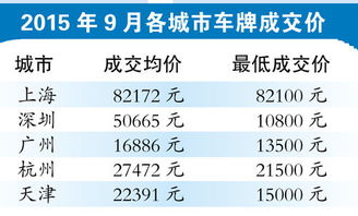 北京车牌竞价2024:你猜会花多少钱买一张牌?