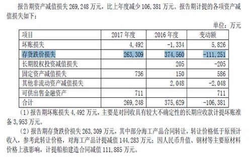 已计提存货跌价准备的存货出售会计分录 已经计提存货跌价准备的存货卖出