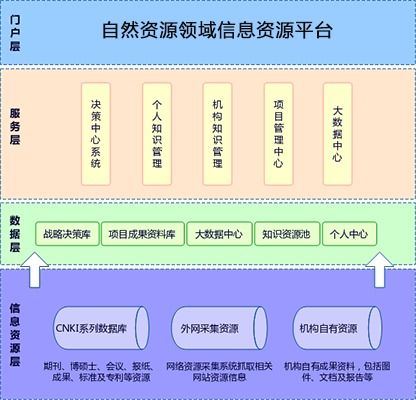 自然资源知识服务网 