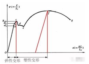 标准差是什么 举个例子 假设一组数据1 2 3 怎么求标准差