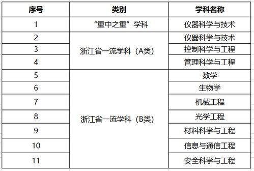 国内改名最成功的大学,前后改名4次,从专科一路升级为一本