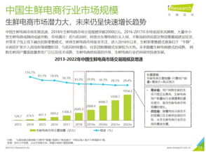 中国生鲜电商行业研究报告 2018交易规模超2000亿元