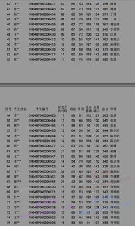 2017年中央戏剧学院硕士入学考试进入复试名单公示