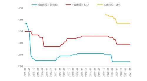 简述利率与股票价格之间的关系以及传导机制