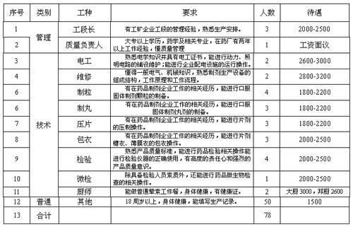 单位隶属是什么意思,有限责任公司填什么啊 