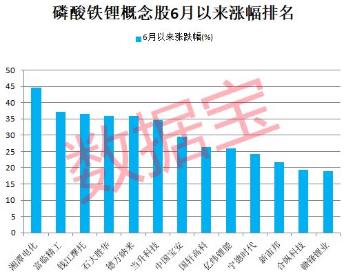 8月29日赛力斯位列固态电池龙头股排行榜前十，涨幅超8%