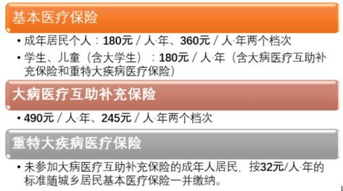 四川城乡居民医疗保险多久截止绵阳农村医疗保险缴费截止时间