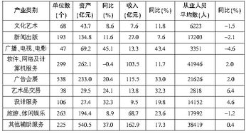 2022年1—5月北京市规模以上文化创意产业累计实现收入约为多少亿元？（ ）