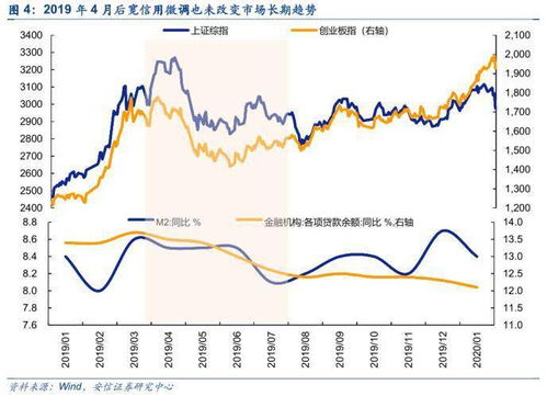 股票中的短期、中期、长期分别指的是大约多少天？