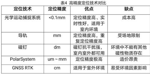 北斗西虹桥科协丨低速无人系统定位导航通用指标及测试方法