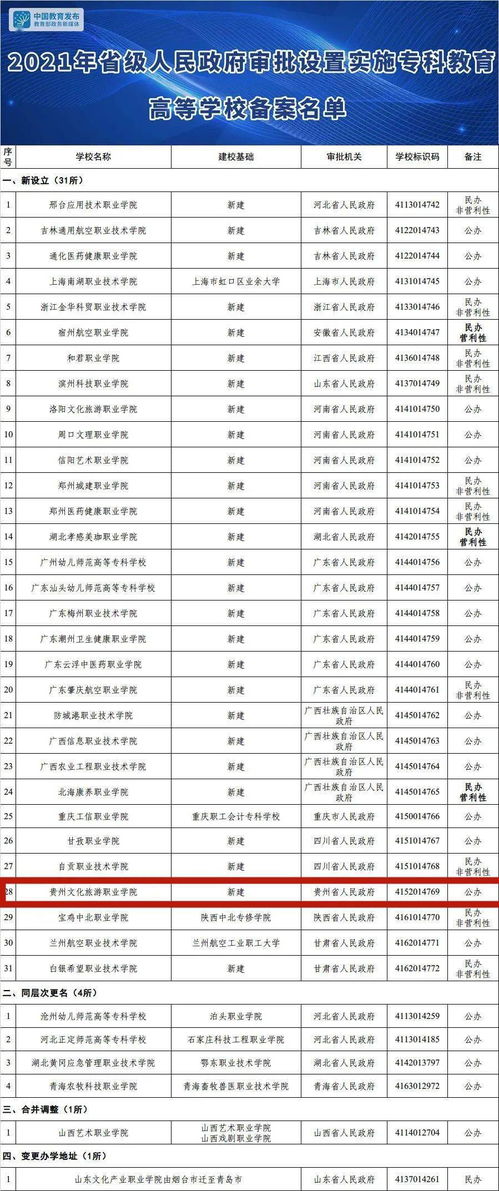 200分的公办大专,高考200分左右的公办专科(图2)