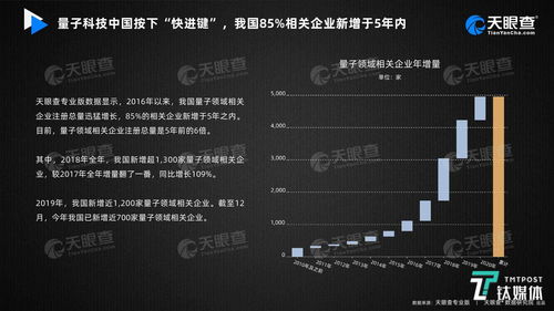 量子ai文章生成器