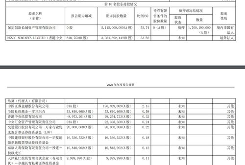 高瓴资本持股长城汽车