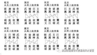 财位布局特殊法则运用