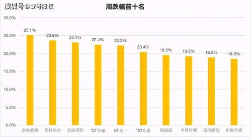 股票涨跌多少是怎么算的