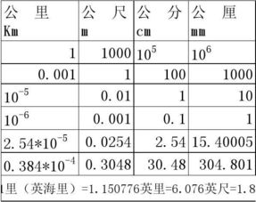 长度单位换算表图片 信息评鉴中心 酷米资讯 Kumizx Com