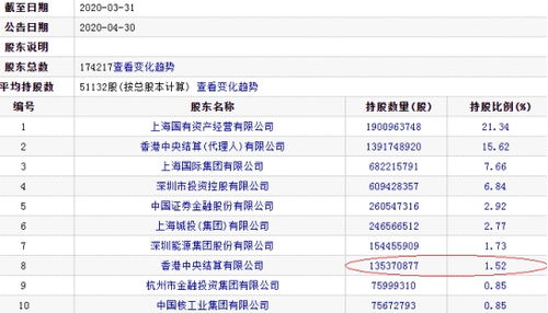 香港中央结算有限公司