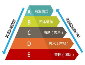 什么是推动电子商务企业盈利模式转变的动力？