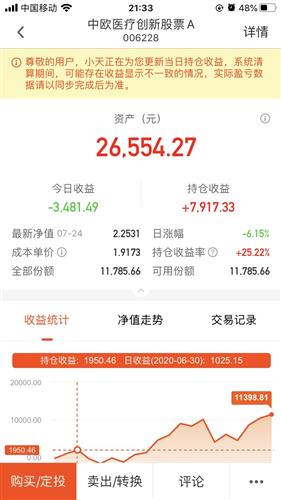 昨天买一万块钱的黄金今天想卖出去想向挣多少钱