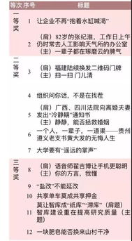 这些标题会说话 跟 人民日报 学起标题