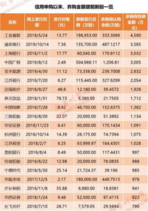 780077渝农商行申购中了1000股能赚多少钱