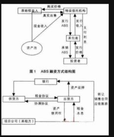 证券是什么？包括什么东西？