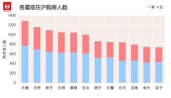 谁在买下整个上海