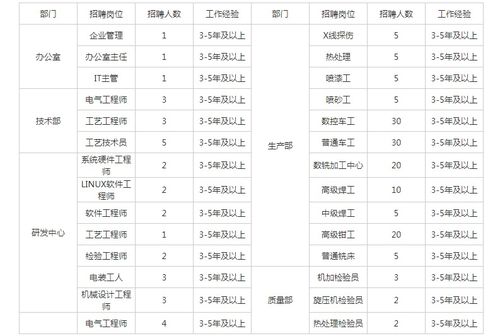 机电一体的工资是多少（需要具体的答案）谢谢各位了。