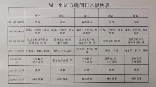 盐课堂 习惯培养不起来 80 的父母都用错了方式