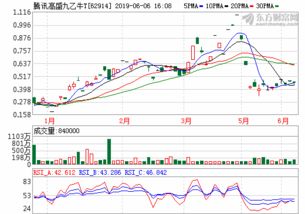 2021证券公司排名