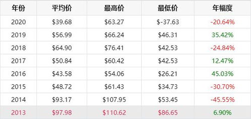 油价调整信息 今天7月15日,最新调价后加油站92 95号汽油价格