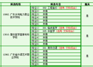 填志愿时出现红色字选考文科综合代表什么意思,是不能报的意思吗 我是理科的 