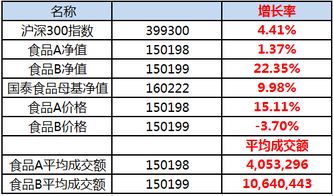 分级基金怎么卖出