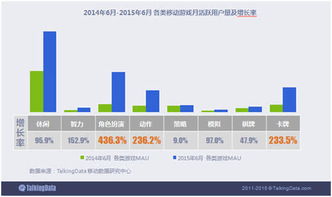 2015上半年移动游戏行业报告 