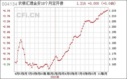 农银金安定开债券一个月内可以退回吗