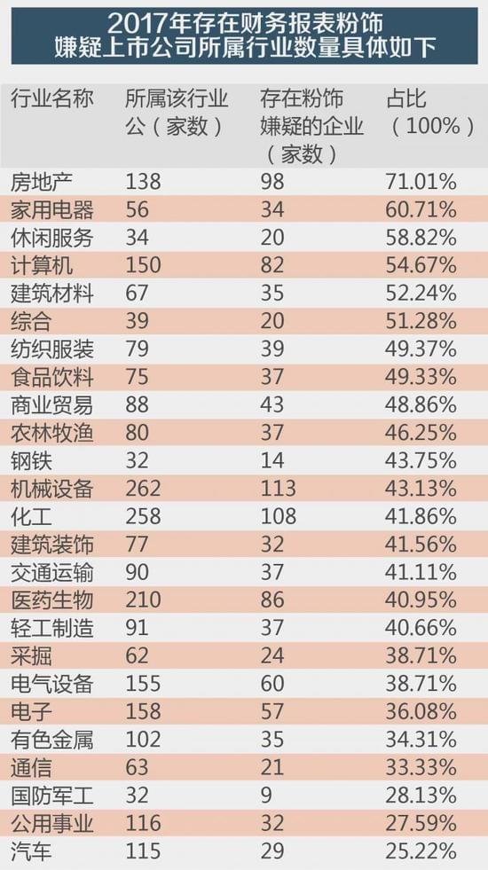 企业选用不当会计政策来粉饰财务报表的形式有哪些?