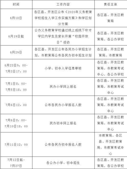 小升初2021年面试要带什么资料