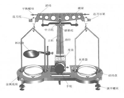 物理天平的使用.你知道物理天平是怎么用吗 